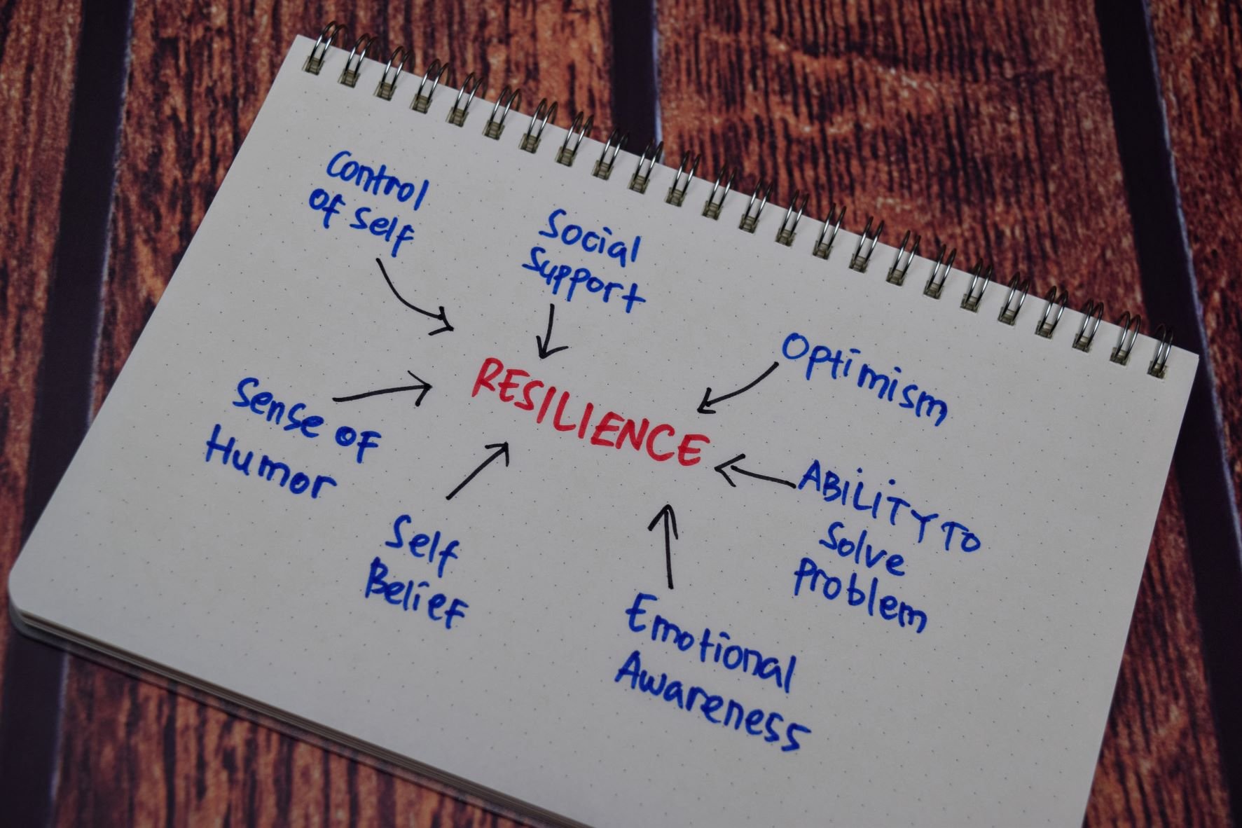 Emotional Resilience