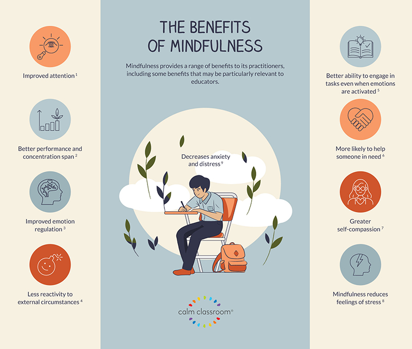 Why Mindfulness Should Be a Priority | Calm Classroom