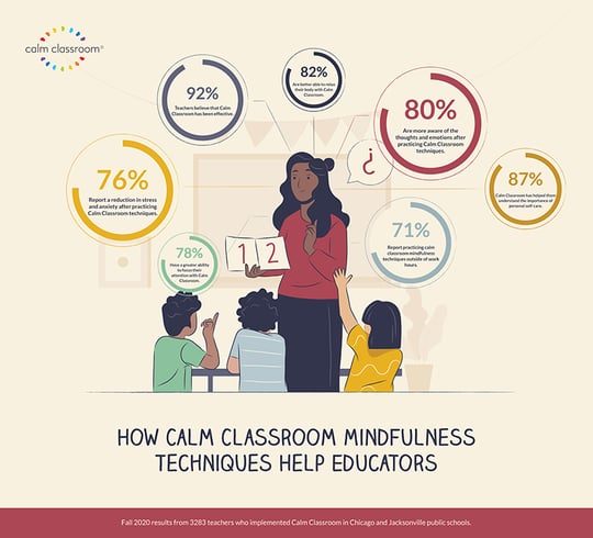 Teacher Mindfulness Infographic